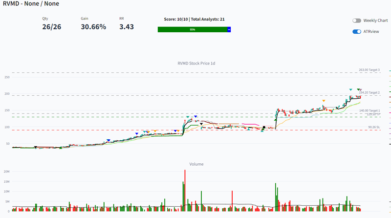 SimpleTrade Dashboard